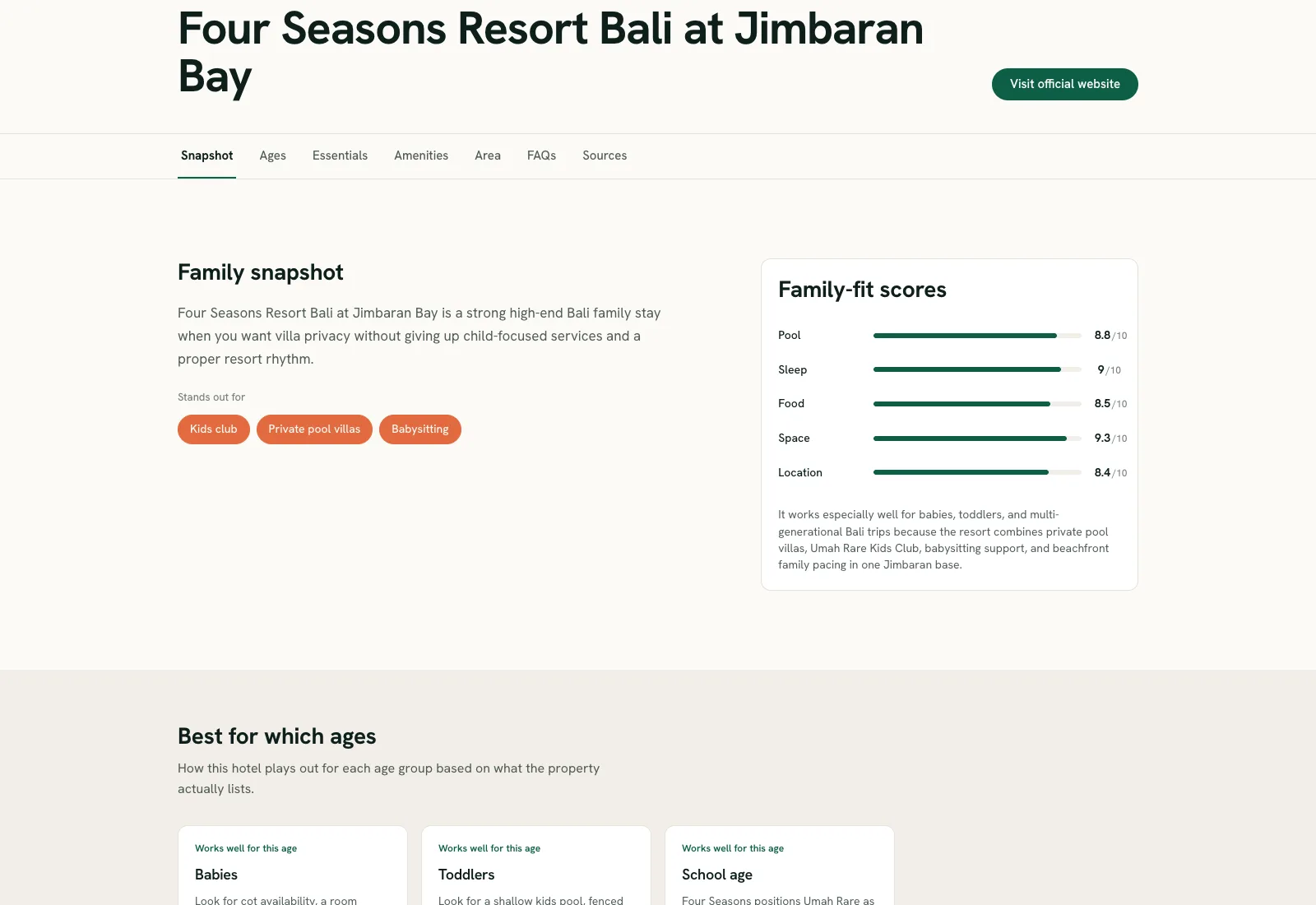 A Hotels for Kids hotel page showing the family-fit score panel scored across pool, sleep, food, space and location.